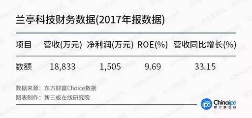 人均GDP突破一万美元 国内化妆品市场或迎黄金时代