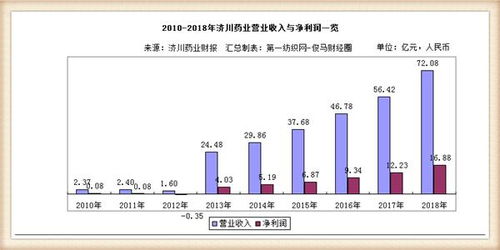 107家湖北上市公司员工超55.38万,涉及医疗领域仅仅只有这10家