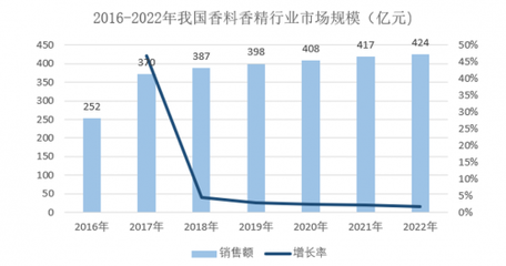 以技术创新为驱动 市场需求为导向,中草香料北交所IPO